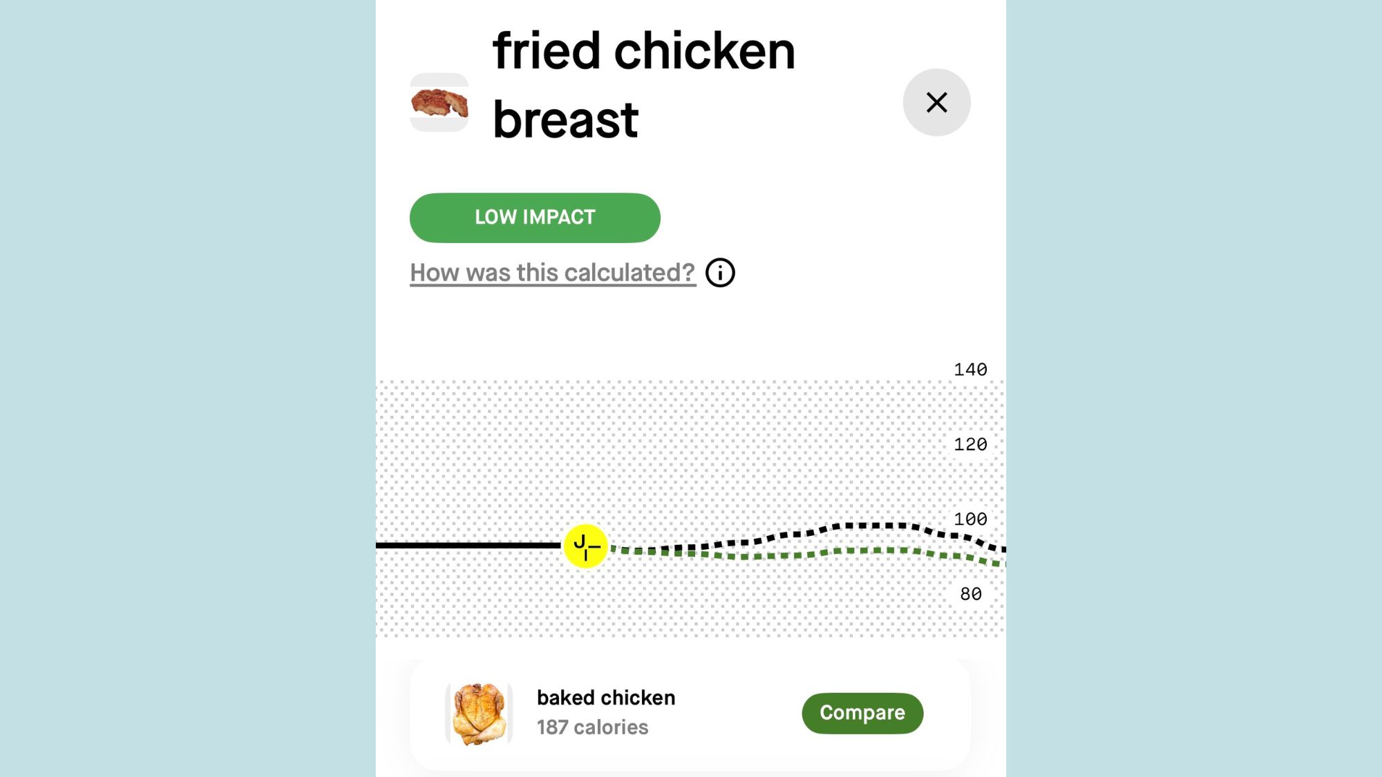 will chicken raise blood sugar